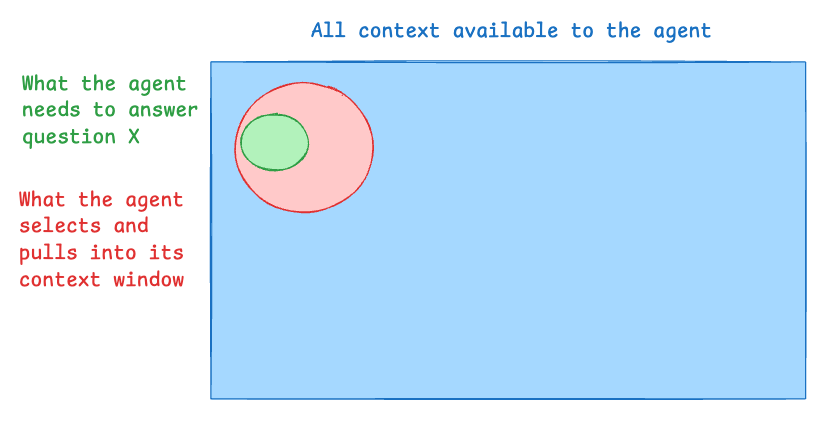 智能体如何将文件系统用于上下文构建