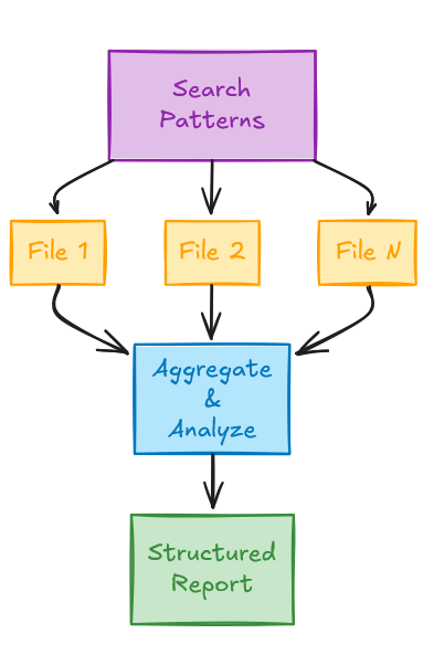 Claude 技能搜索 - 分析 - 报告