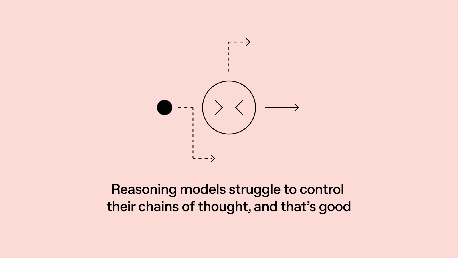 推理模型难以掌控思维链，但这反而是件好事