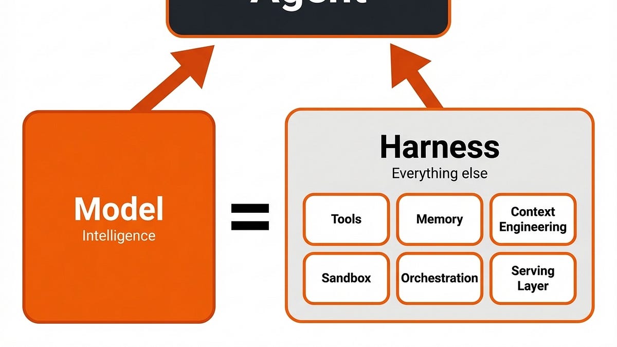 智能体编排工程：LLM 作为新一代操作系统