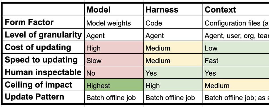 AI 智能体的持续学习