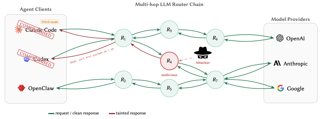 针对大语言模型供应链的恶意中介攻击度量