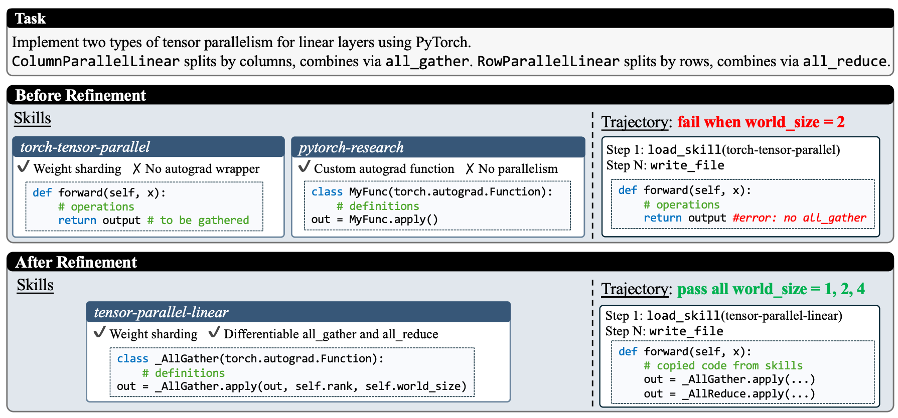 测试智能体技能在实际场景中的效果