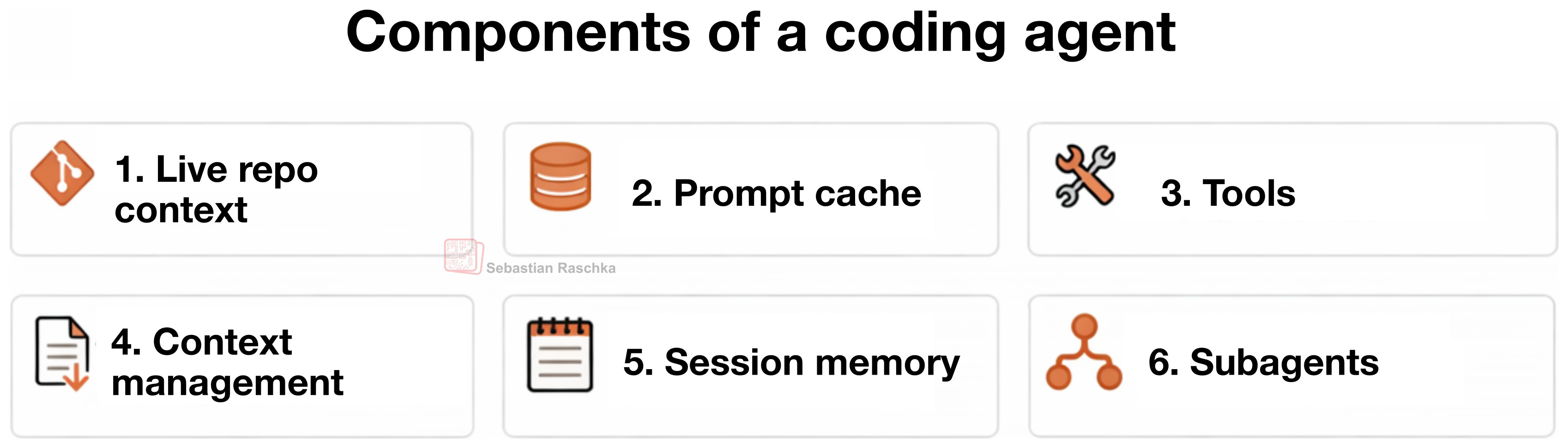图13：前文各节讨论的编码框架六大主要特性。