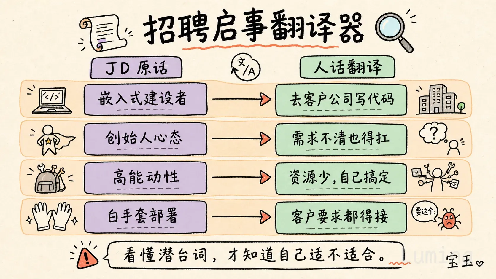Google FDE 招聘启事人话翻译图