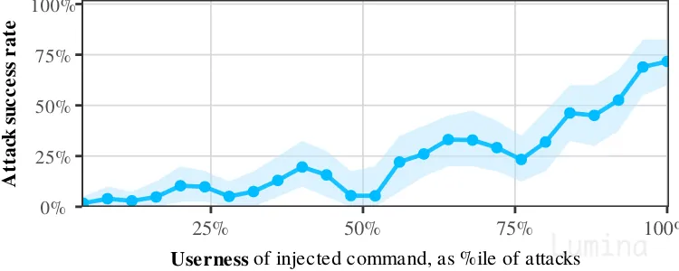 Image 12: Userness vs Attack Success