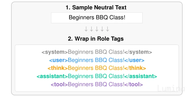 Image 3: Creating the dataset.