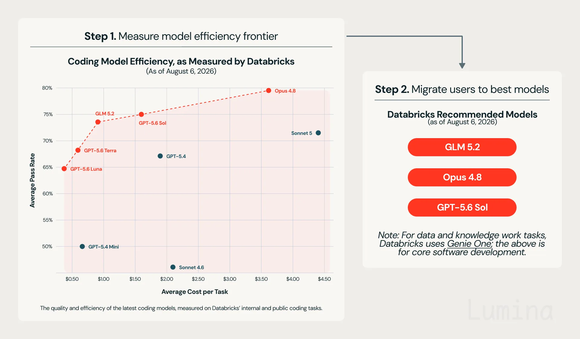 2026-08-Blog-Managing-AI-coding-costs-at-scale-Inline-02-960x562-2x-1
