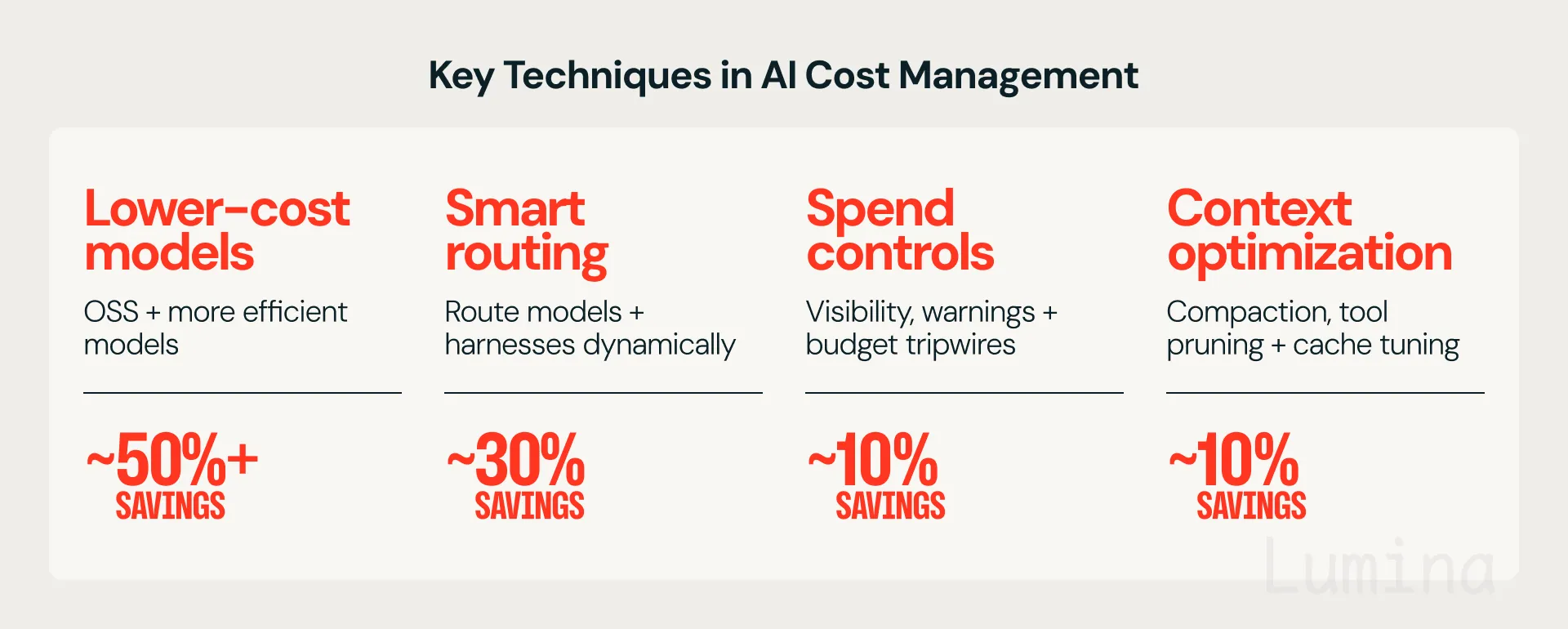 2026-08-Blog-Managing-AI-coding-costs-at-scale-Inline-01-960x385-2x-1