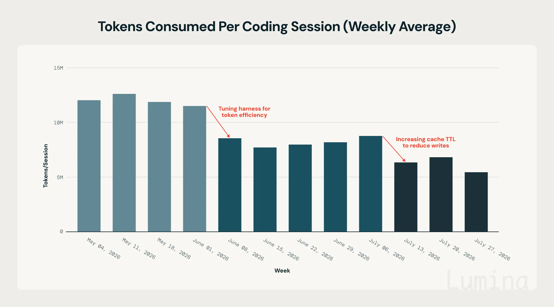 2026-08-Blog-Managing-AI-coding-costs-at-scale-Inline-03-960x533-2x-1